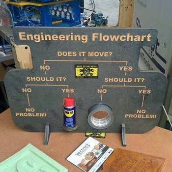 Domestic Engineers Flow Cart - car repair..jpg